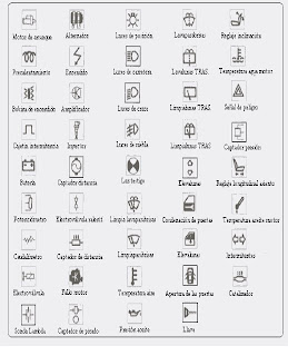 Componentes electricos y electronicos del automovil